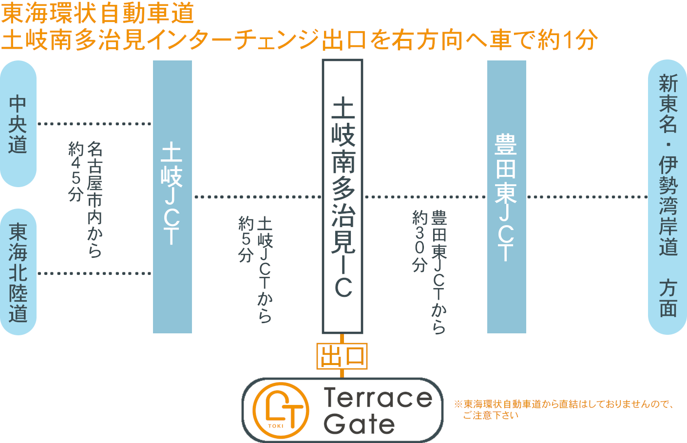 東海環状自動車道 土岐南多治見インターチェンジが最寄りです。