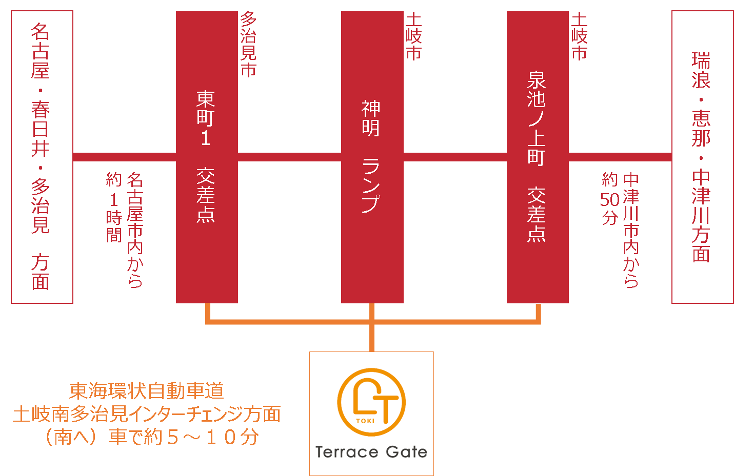 国道19号 土岐市内の神明ランプを東海環状道 土岐南多治見インター方面へ。